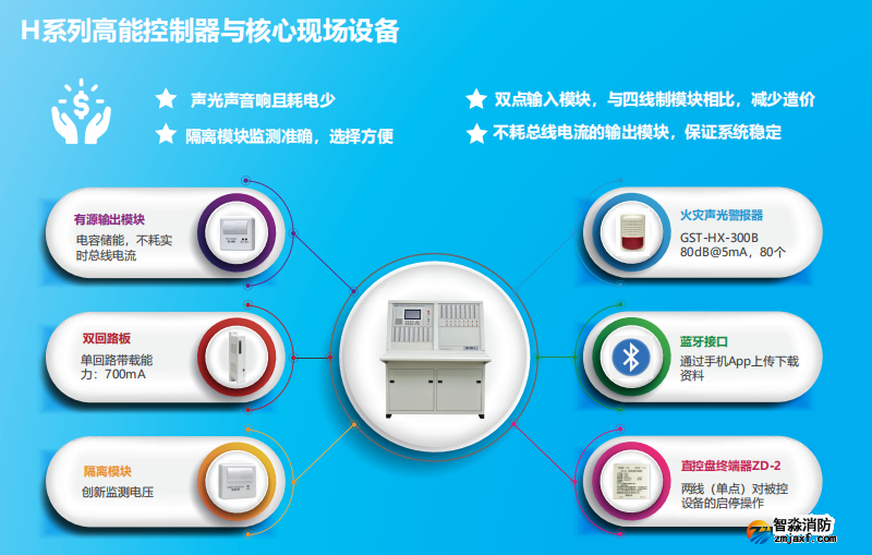 海灣JB-QG-GST5000H高能火災報警控制器（聯動型）特點優勢